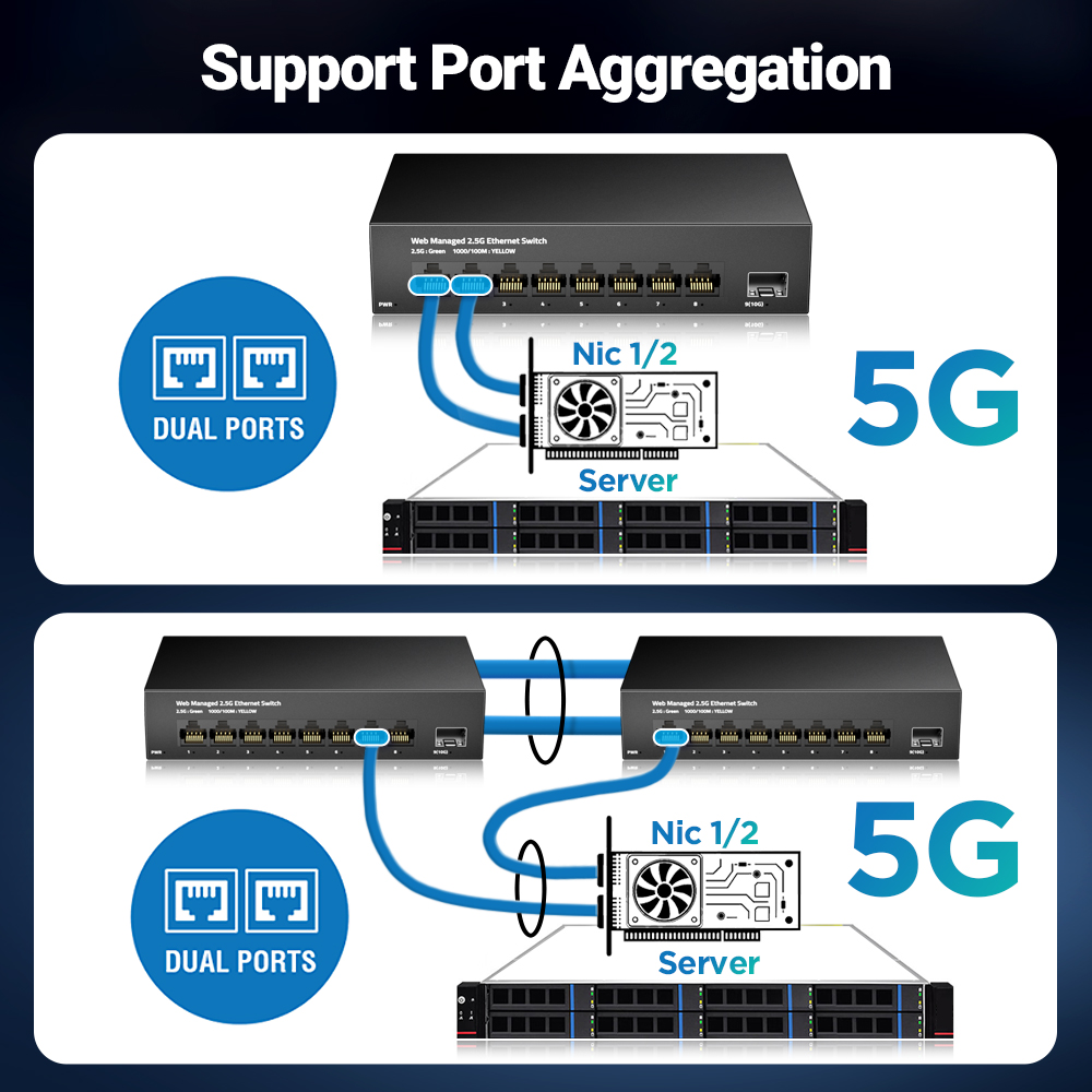 AMPCOM 2.5GbE Managed Switch 8 - Sfp+ 10G Managed Switch 8 Port 评论和价格